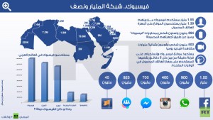 الفايسبوك